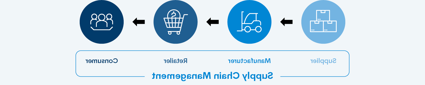 GTZ Logistics and Supply Chain Management_LP_Graph 01 Full Width